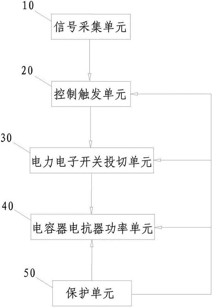 一种智能抗谐波无功补偿系统的制造方法与工艺