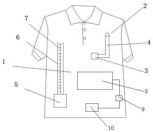 手機應用便捷型服裝的制造方法與工藝