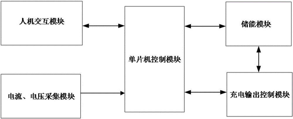 一種便攜式智能移動電源的制造方法與工藝