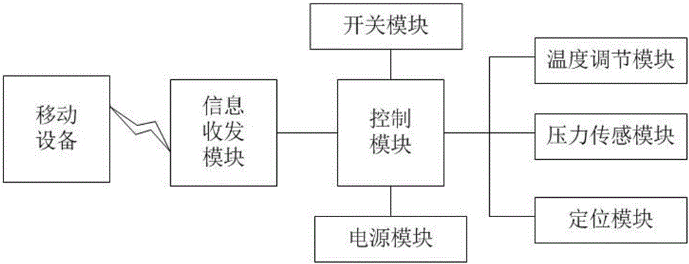 一種智能鞋墊的制造方法與工藝