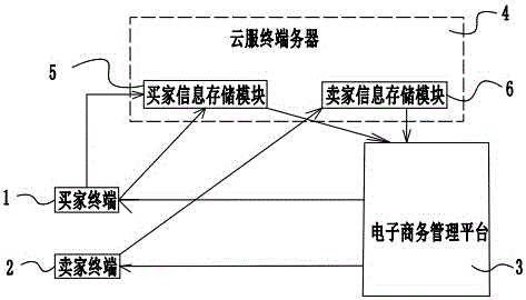 便携网购平台的制造方法与工艺