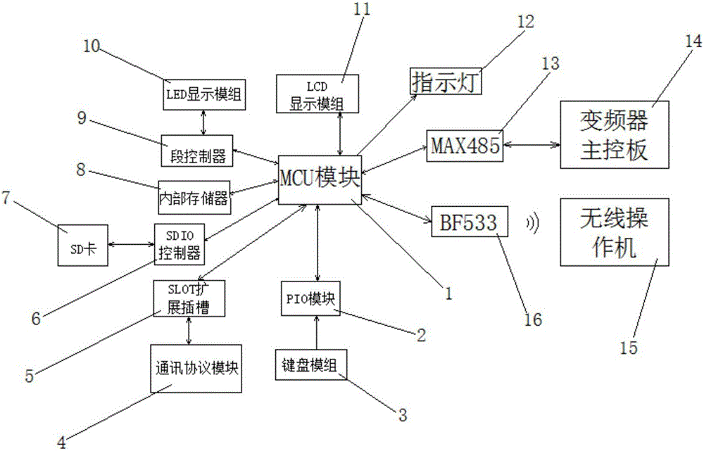 一種變頻器操作面板的制造方法與工藝