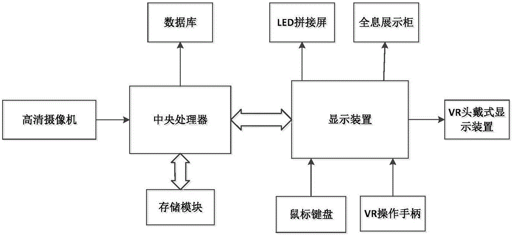 一种楼盘互动展示系统的制造方法与工艺