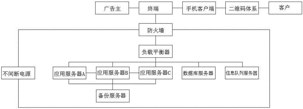 一種微廣告發(fā)布平臺的制造方法與工藝