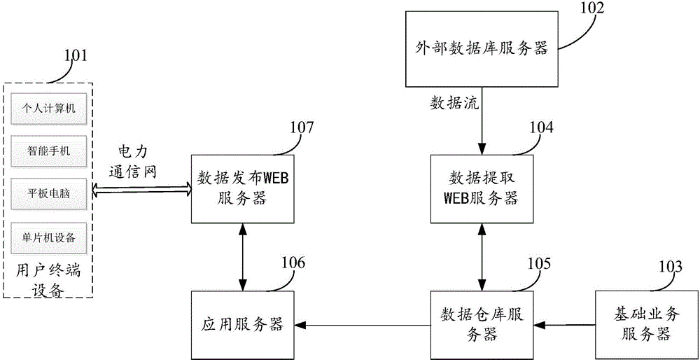 景氣指數(shù)發(fā)布系統(tǒng)的制造方法與工藝