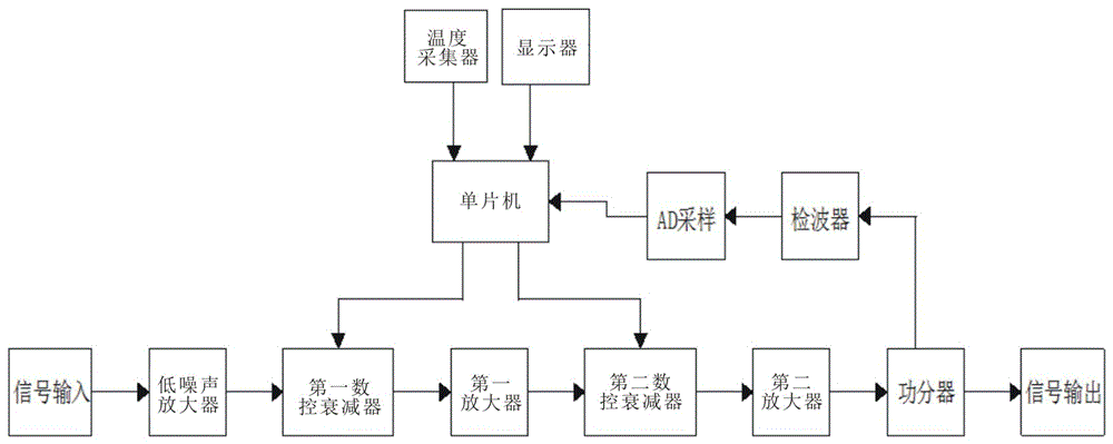 寬帶大動(dòng)態(tài)自動(dòng)增益控制電路的制造方法與工藝