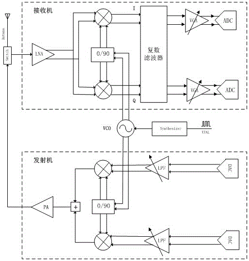 一种可重构RC自动校准复数带通滤波器的制造方法与工艺