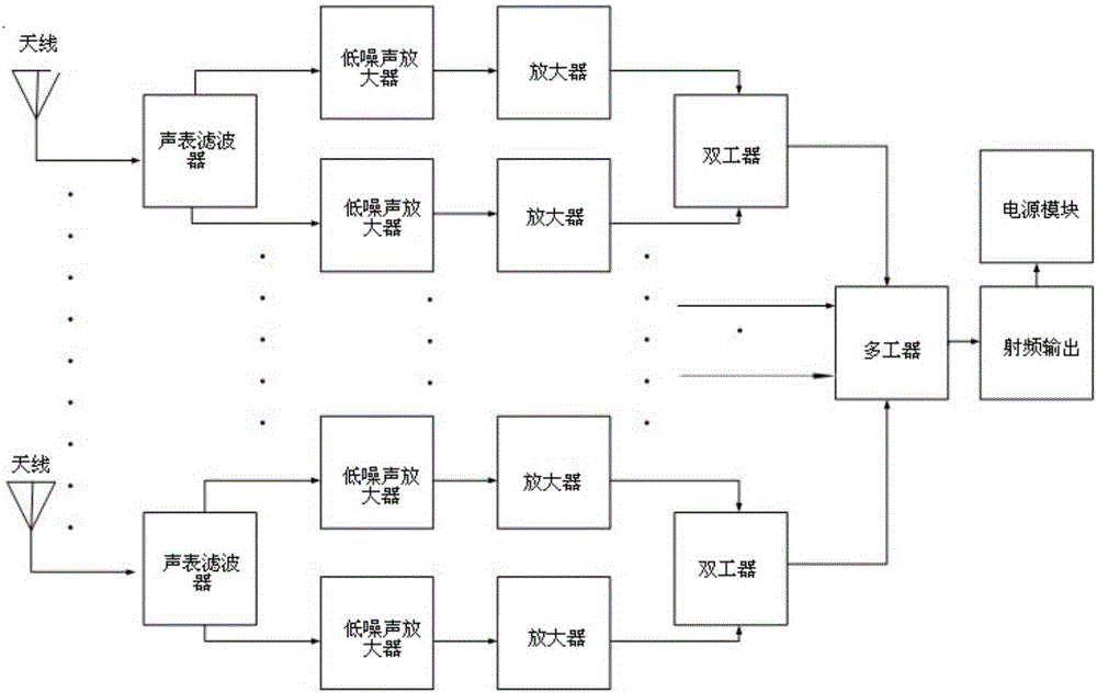 一種多模多頻段有源定向天線的制造方法與工藝