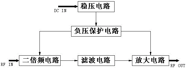 一種Ka波段發(fā)射組件的制造方法與工藝