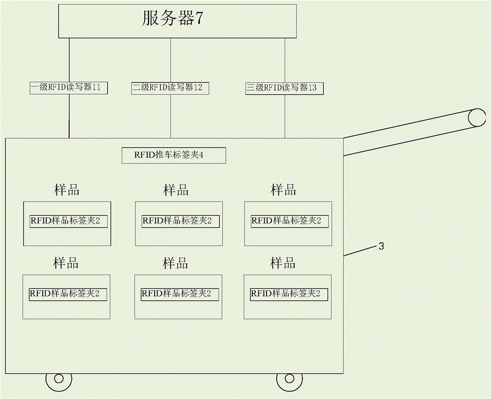 一種實(shí)驗(yàn)室樣品流轉(zhuǎn)管理系統(tǒng)的制造方法與工藝