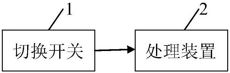 一種網(wǎng)絡(luò)切換裝置和電子設(shè)備的制造方法