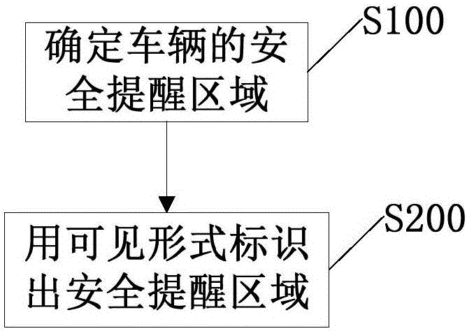 一种增强车辆主动安全的车外提醒方法及系统与制造工艺