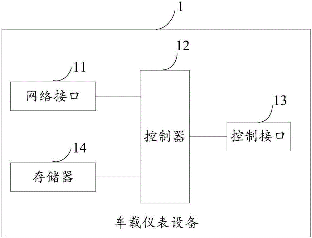 一種車載儀表設(shè)備的制造方法與工藝