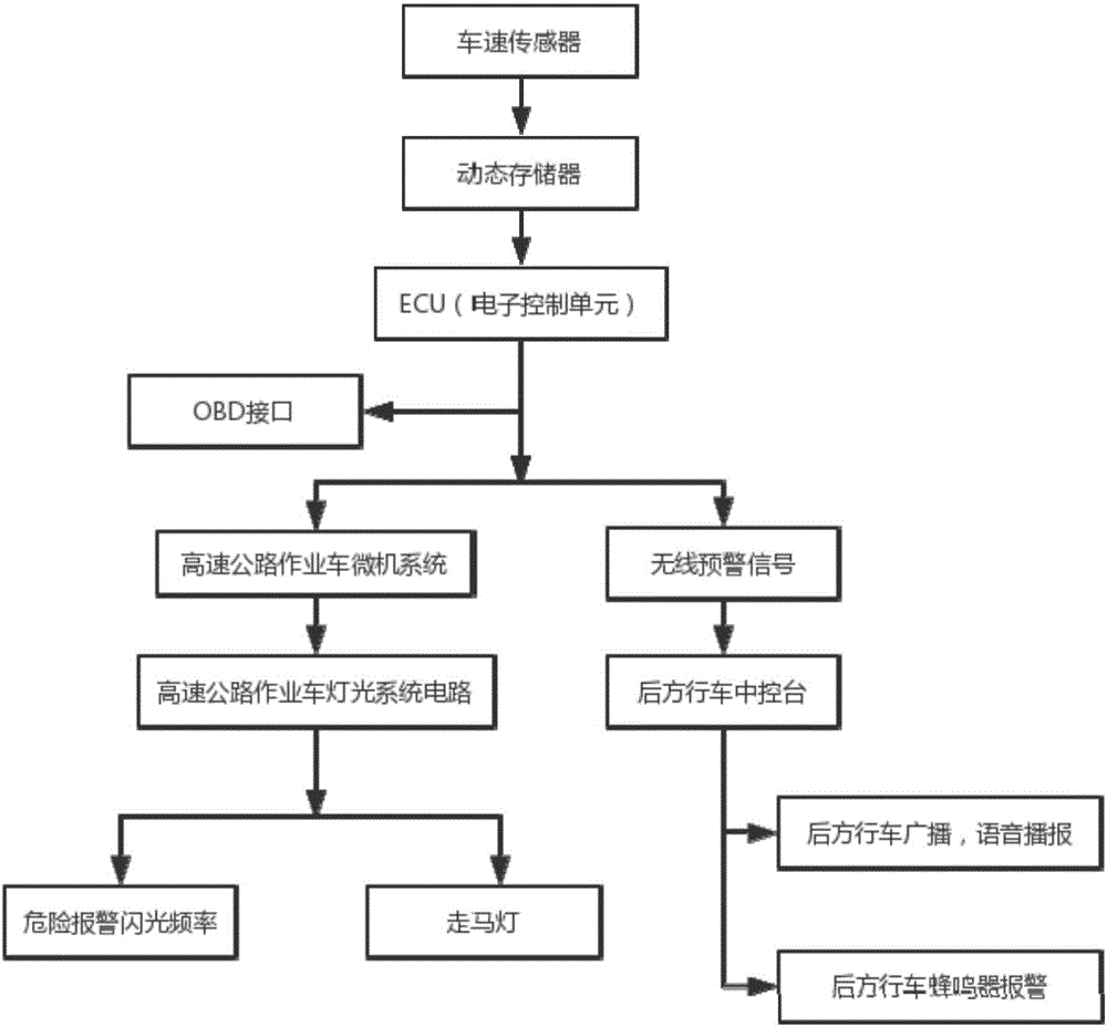 一種危險(xiǎn)警示閃光燈、該閃光燈的控制系統(tǒng)及控制方法與制造工藝