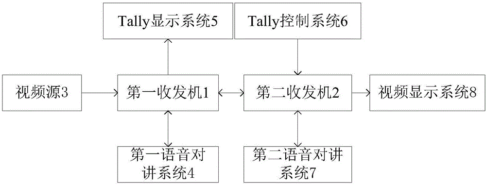 集成式影视设备的制造方法与工艺