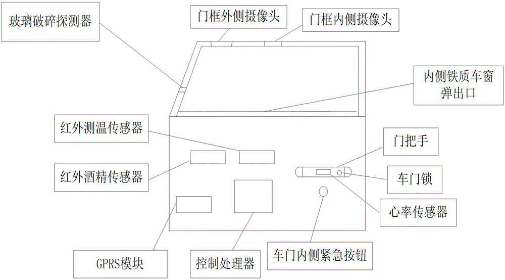 一种智能安全车门的制造方法与工艺