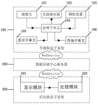 一種車(chē)輛遠(yuǎn)光燈違規(guī)使用的自動(dòng)錄像取證及執(zhí)法系統(tǒng)的制造方法與工藝