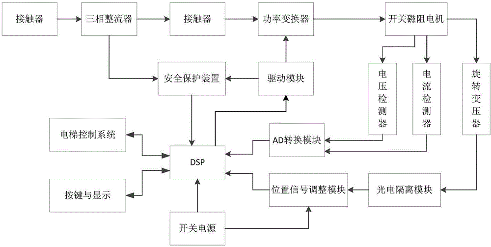 一種電梯防溜車裝置的制造方法