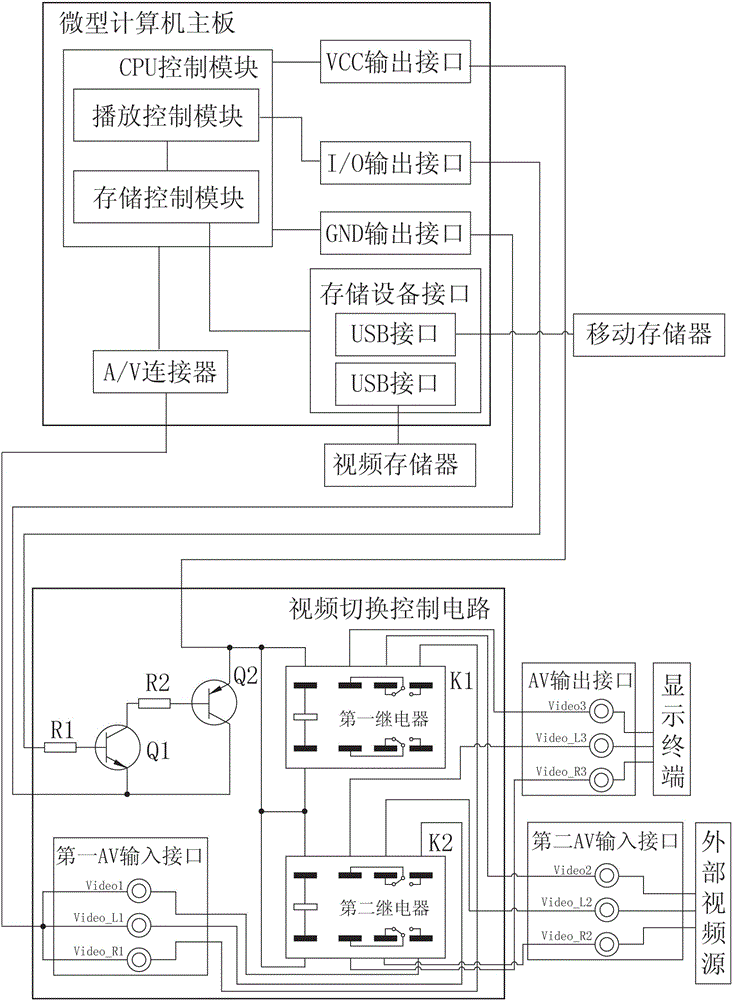 一種醫(yī)用視頻切換播放裝置的制造方法