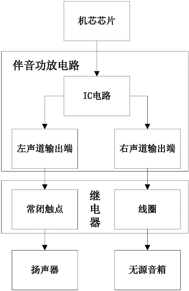 用于激光投影機(jī)的伴音功放兼容系統(tǒng)的制造方法與工藝