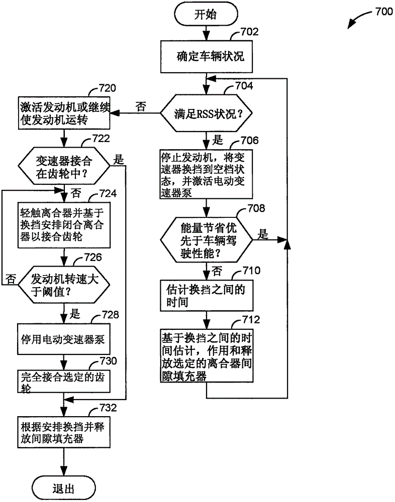 用于在滾動車輛的發(fā)動機停止和啟動期間使變速器運轉的系統(tǒng)和方法與制造工藝