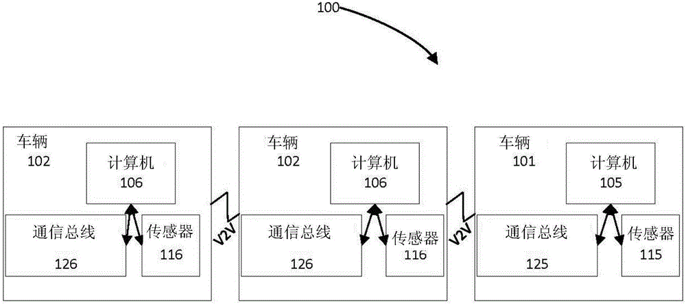 车辆队列中的协调测试的制造方法与工艺