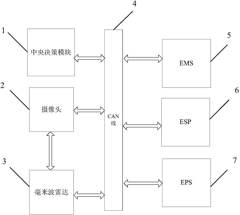 單車(chē)道自動(dòng)駕駛超越相鄰車(chē)道車(chē)輛的路徑規(guī)劃系統(tǒng)及方法與制造工藝