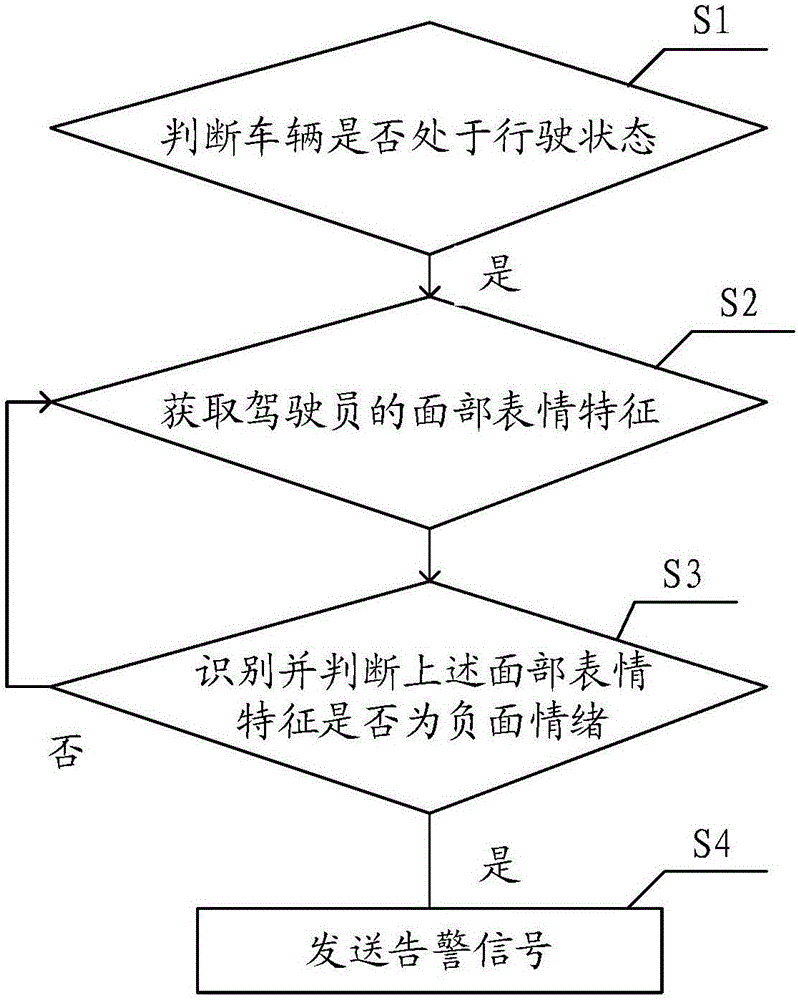 一种车辆行驶安全辅助方法、系统及车辆与制造工艺