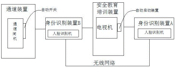 一種崗前強制安全教育培訓(xùn)裝置的制造方法