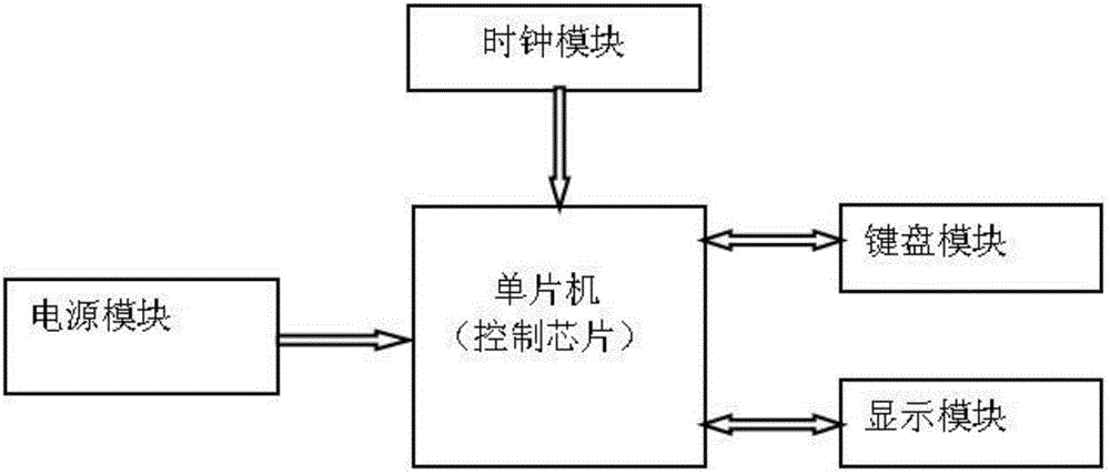 一種具有定時(shí)控制的智能窗簾的制造方法與工藝