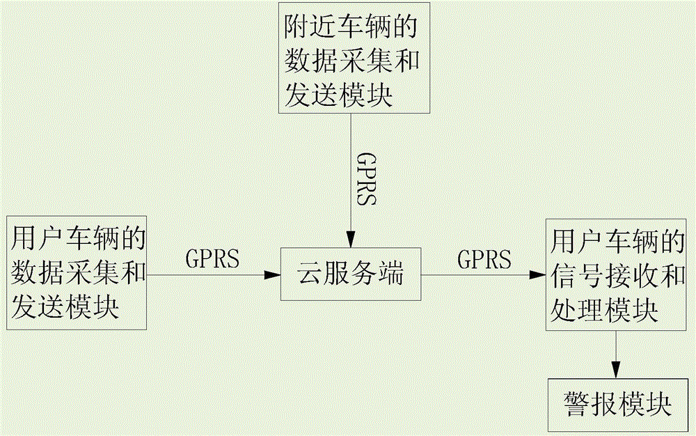 汽車行駛安全提示方法及汽車行駛安全提示系統與制造工藝