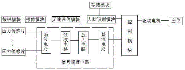 一種基于信號調(diào)理的智能伸縮式地鐵座位的制造方法與工藝