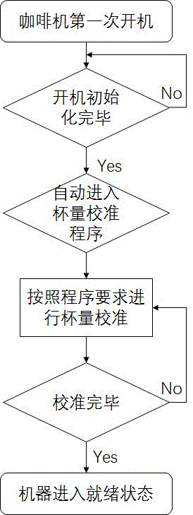 一種咖啡機杯量精確控制算法的制造方法與工藝