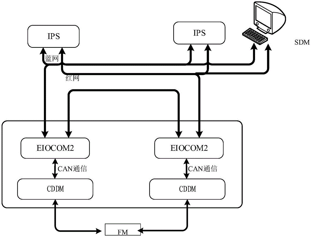 一种基于二乘二取二架构的移频电码化信号驱动系统的制造方法与工艺