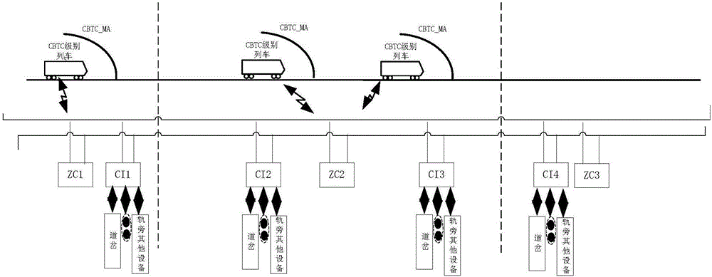 一種區(qū)域控制器的資源控制權(quán)的動(dòng)態(tài)分配方法與制造工藝