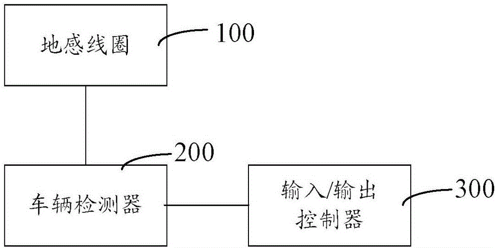 洗車排隊管理系統(tǒng)的制造方法與工藝