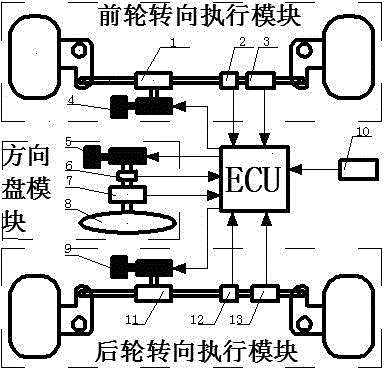 一种线控四轮转向汽车抗侧向干扰的改进型滑模控制方法与流程