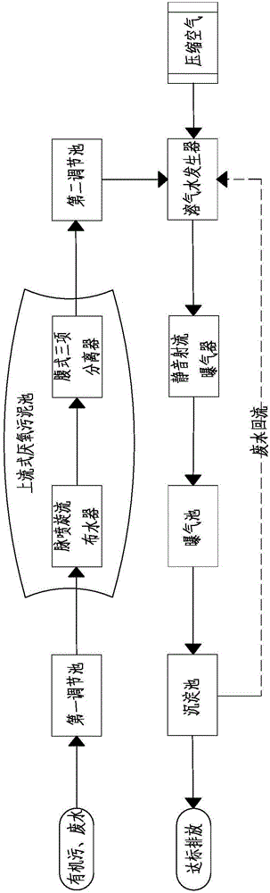 廢、污水處理系統(tǒng)的制造方法與工藝