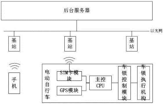 一種基于手機(jī)認(rèn)證的電動(dòng)自行車無(wú)線鎖車系統(tǒng)的制造方法與工藝