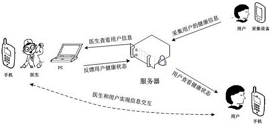 一種基于互聯(lián)網(wǎng)的家用醫(yī)療系統(tǒng)設(shè)備采集端的制造方法與工藝