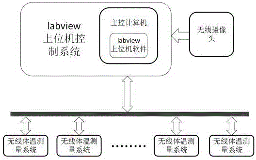 一種基于labview的無線動物直腸溫度采集系統(tǒng)及方法與制造工藝