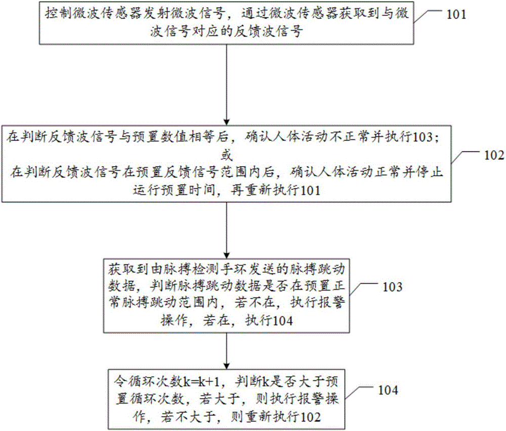 一種基于脈搏反饋的自動檢測人體摔倒傳感方法及裝置與制造工藝