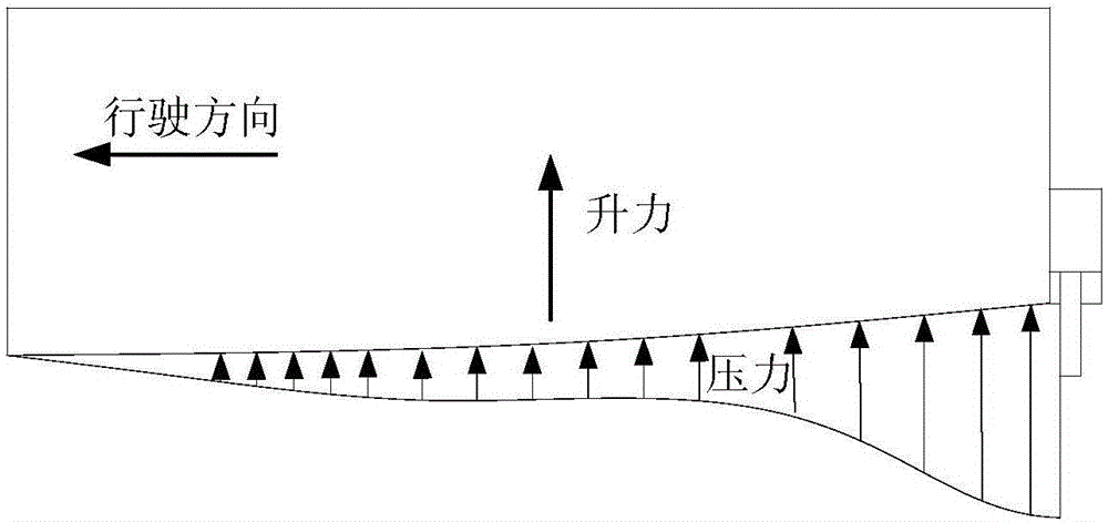 高速船舶艉部截流器系统及控制方法与制造工艺