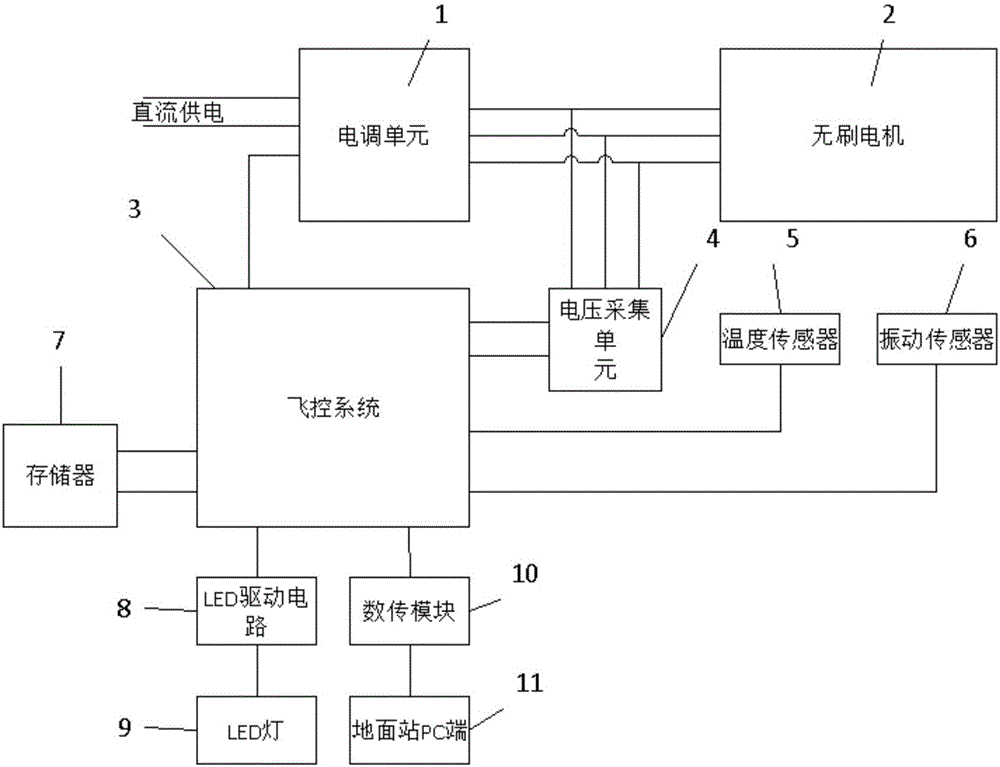 一種無人機電機異常告警系統(tǒng)的制造方法與工藝