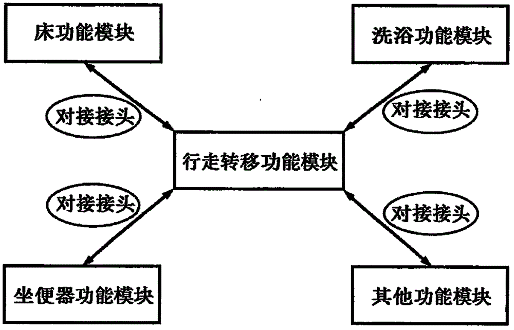 一種智能護理系統(tǒng)的制造方法與工藝