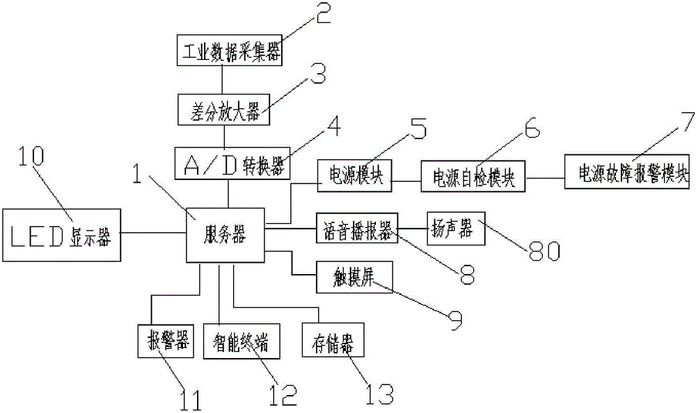 多功能電子看板的制造方法與工藝