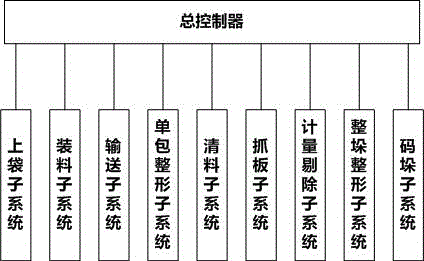 一種碳酸鈣粉自動包裝機系統(tǒng)及自動包裝方法與制造工藝