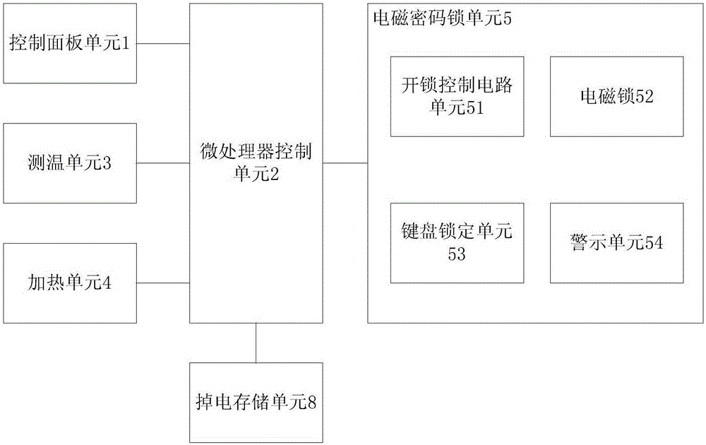 智能保温外卖箱的制造方法与工艺