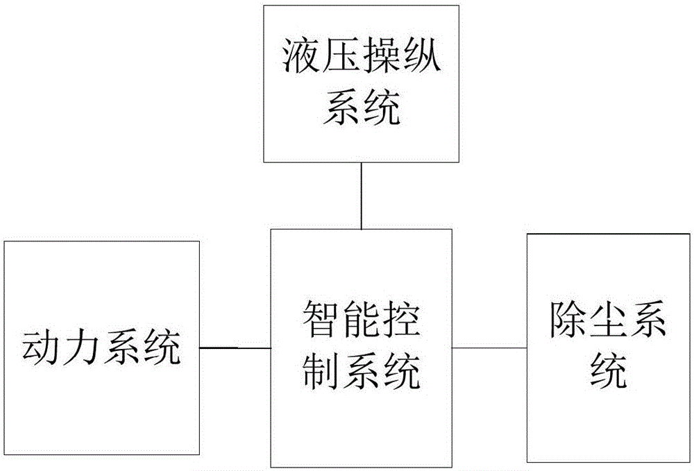 智能打鉆一體機的制造方法與工藝