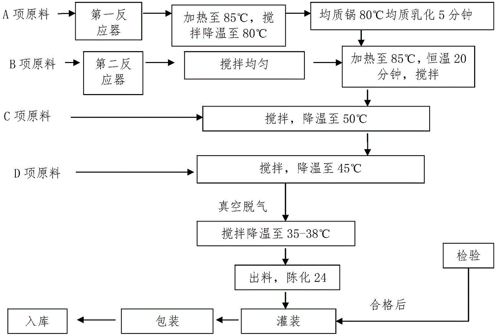 一種磨砂膏及其應(yīng)用的制造方法與工藝